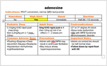 ACLS Drugs