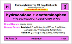 Top 200 Drugs - 2024 Edition CLEARANCE!
