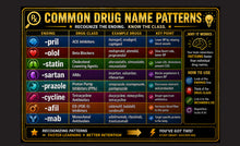 PharmacyTrainer flashcard guide showing common drug name endings, drug classes, example medications, and study tips for recognizing medication patterns