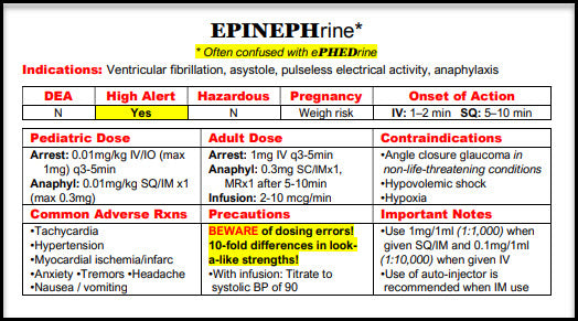 Emergency Indication EMS Drugs – PharmacyTrainer, Inc.