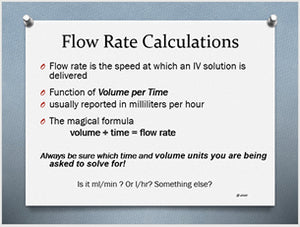 Online Pharmacy Math Review Course - 4 Months of Self Paced Access